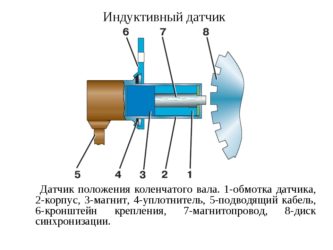 Индуктивный датчик положения принцип работы