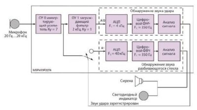 Датчик разбития стекла принцип работы