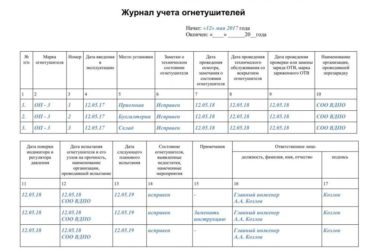 Бухгалтерский учет огнетушителей в организации