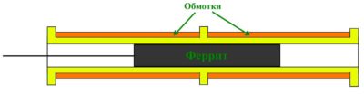 Датчик линейного перемещения своими руками