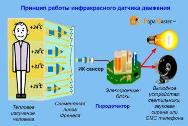 Как работает инфракрасный датчик движения?