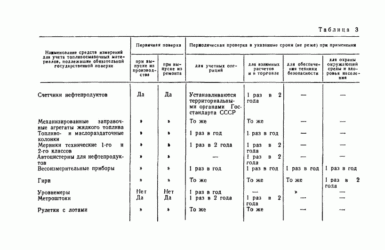 Хранение ГСМ на предприятии требования