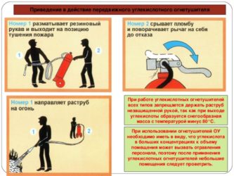 Меры безопасности с углекислотным огнетушителем