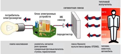 Принцип действия инфракрасного датчика движения