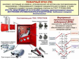 Устройство пожарного крана внутреннего водопровода