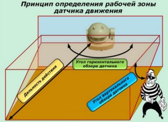 Датчик движения как он работает?