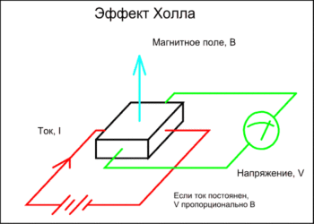 Датчики холла принцип работы применение