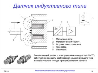 Индуктивный датчик положения принцип работы