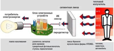 Как работает инфракрасный датчик движения?