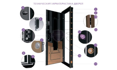 Дверь металлическая входная технические характеристики