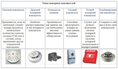 Датчики АПС какие бывают?