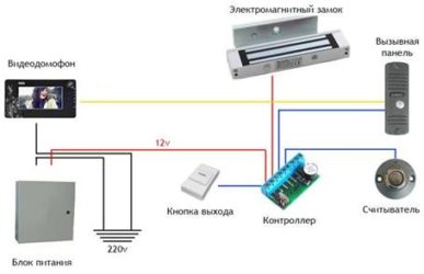 Как подключить магнит на двери?