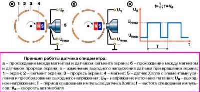 Датчики холла принцип работы применение