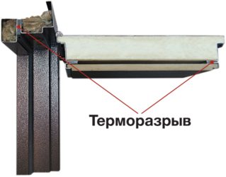 Сравнение дверей с терморазрывом