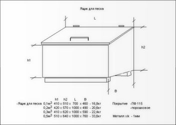 Ящик для песка пожарный требования