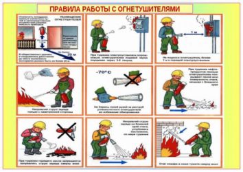Правила пользования огнетушителем при пожаре