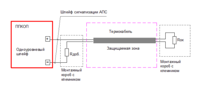 Как проверить шлейф пожарной сигнализации?