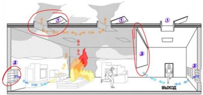 Требования к системам дымоудаления