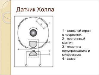 Датчики холла принцип работы применение