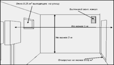 Требования к встроенным газовым котельным