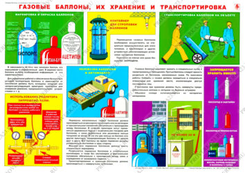 Баллоны с пропаном правила безопасности