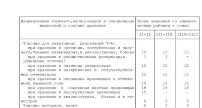 Хранение ГСМ на предприятии требования