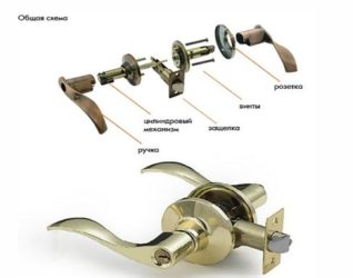 Устройство ручки замка межкомнатной двери