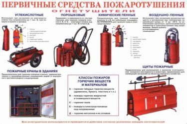 Требования к огнетушителям на предприятии