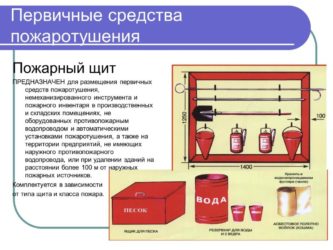 Пожарный щит требования к размещению