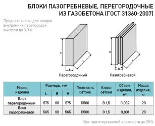 Толщина пеноблоков для внутренних межкомнатных перегородок