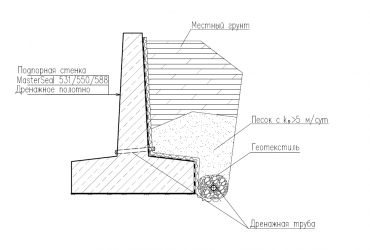 Дренаж подпорной стены
