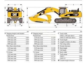 Экскаватор cat 330 технические характеристики