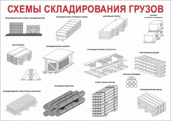 Правила складирования материалов на строительной площадке