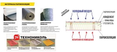 Пароизоляция пропускает воздух или нет?