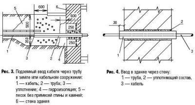 Прокладка кабеля через стену в гильзах требования