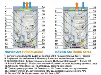 Котел Навьен шумит при работе отопления