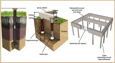 Монтаж ростверка на железобетонных свай