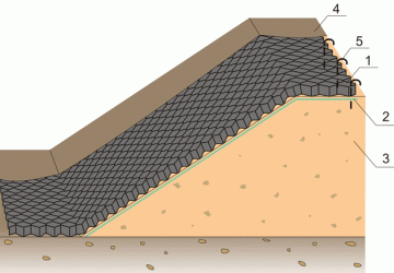 Технология укладки георешетки на откосах