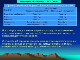 Освидетельствование огнетушителей периодичность