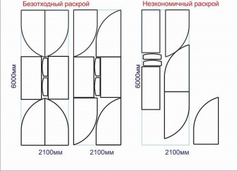 Как раскроить поликарбонат на торцы теплицы?