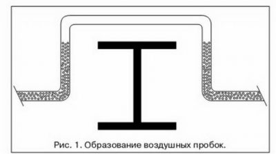 Воздушная пробка в котле отопления