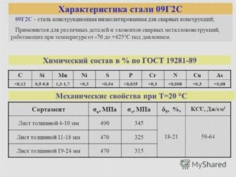 Металл 09г2с характеристики