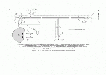 Опрессовка трубопроводов воздухом СНИП