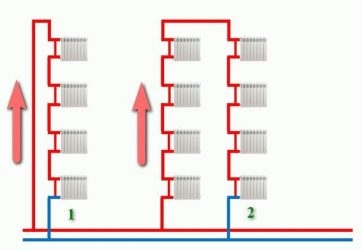 Отопление в многоэтажном доме сверху или снизу