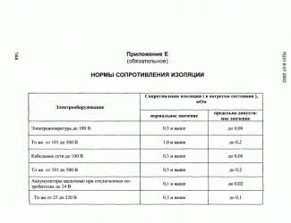 Сопротивление изоляции электроинструмента норма