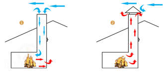 Как увеличить тягу в печке