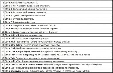 Горячие клавиши при загрузке Windows 7