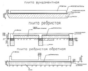 Фундамент плита расчет толщины