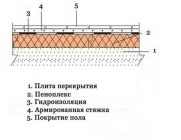 Какая толщина стяжки над пенополистиролом