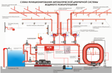 Расчет дренчерной системы пожаротушения пример